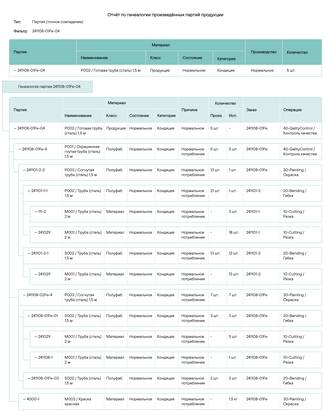 Трекинг и генеалогия по производственному заказу