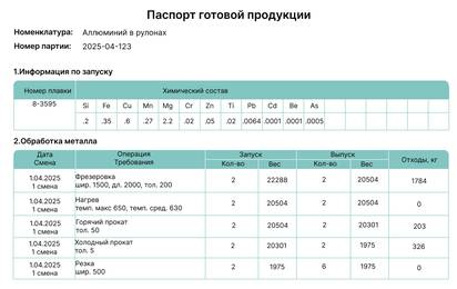 Контроль и управление качеством продукции